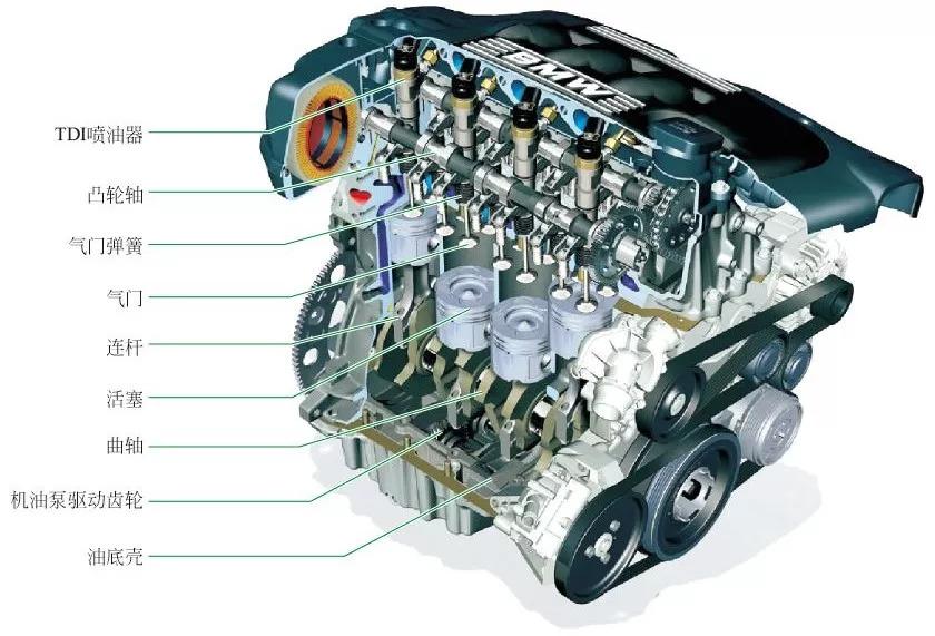 高清透视不同类型发动机的构造