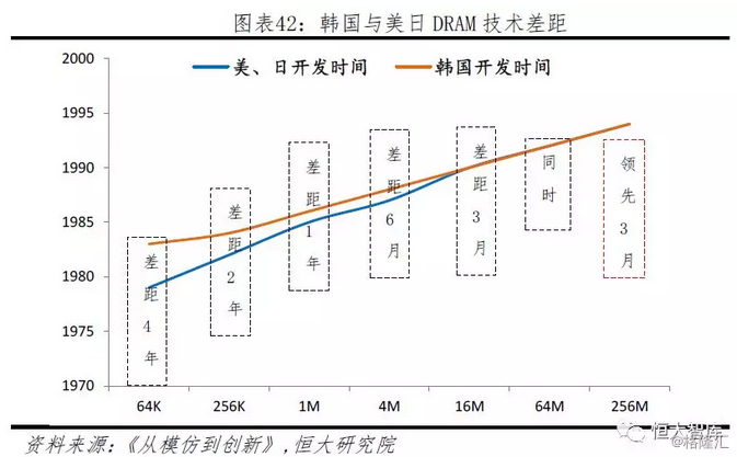 日本财阀gdp占比_韩国经济惨败 十大财阀占GDP一半,仅一家盈利(3)