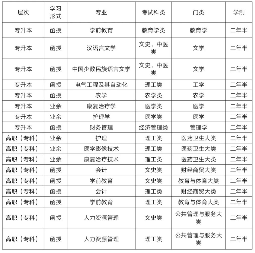 河套学院成人函授教育2018年招生简章