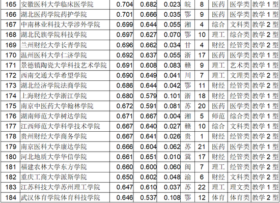 武书连2018中国独立学院排行榜100强（附完整榜单）