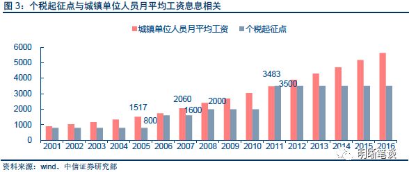 从历史和理论的角度看,本轮减税能否刺激消费