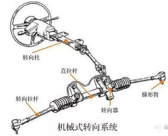 才致使其传感器线束或内部进水,进而导致转向助力失效,出现"方向盘锁