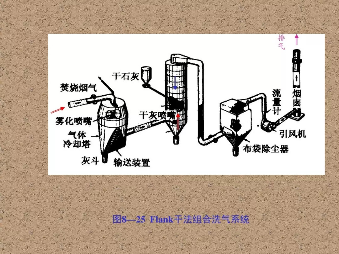 43页ppt详解|垃圾焚烧炉的种类及工作原理