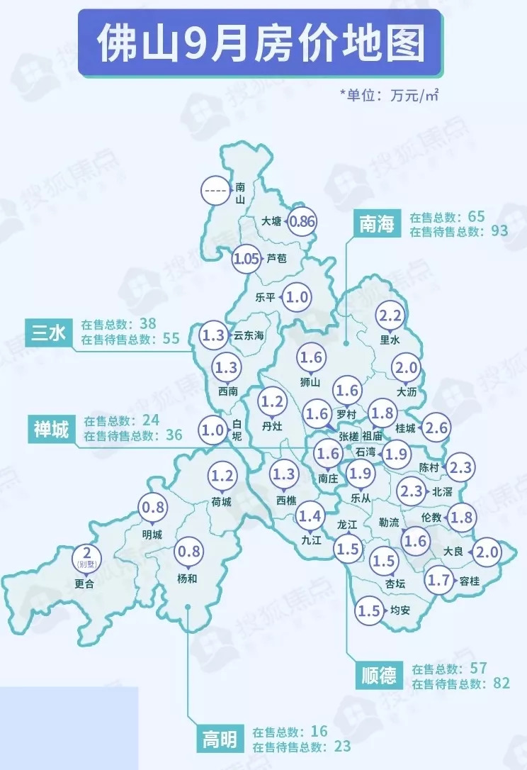 9月,佛山五区的78个新盘项目如下 禅城