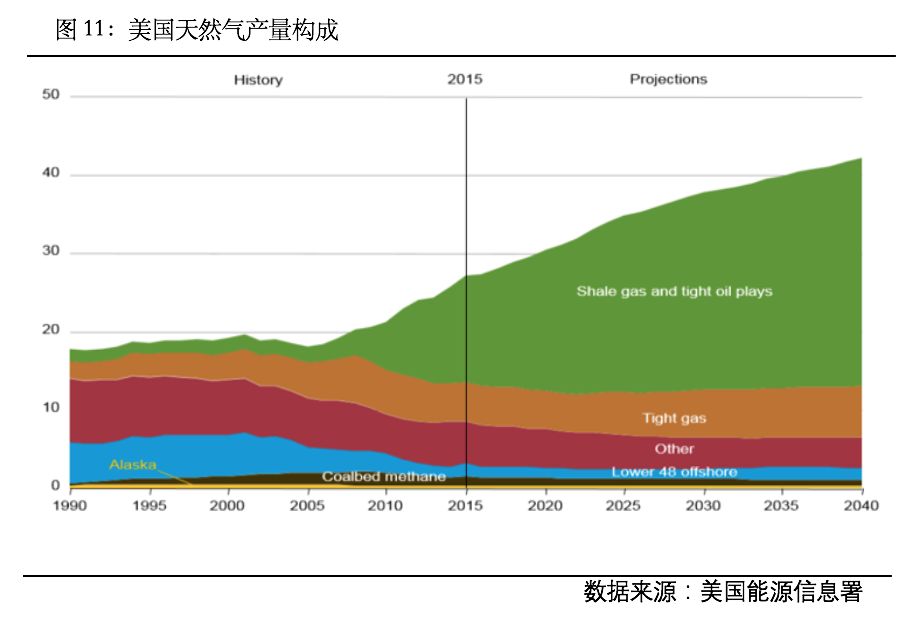 gdp之谜_美国第一季度GDP报告有蹊跷 库存究竟从何而来(2)