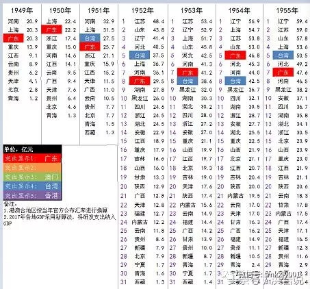 世界各国从古至今gdp变化视频_上半年GDP出炉 各省区市 富可敌国 广东 西班牙