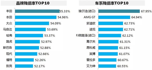 正规二手车网站排名解析