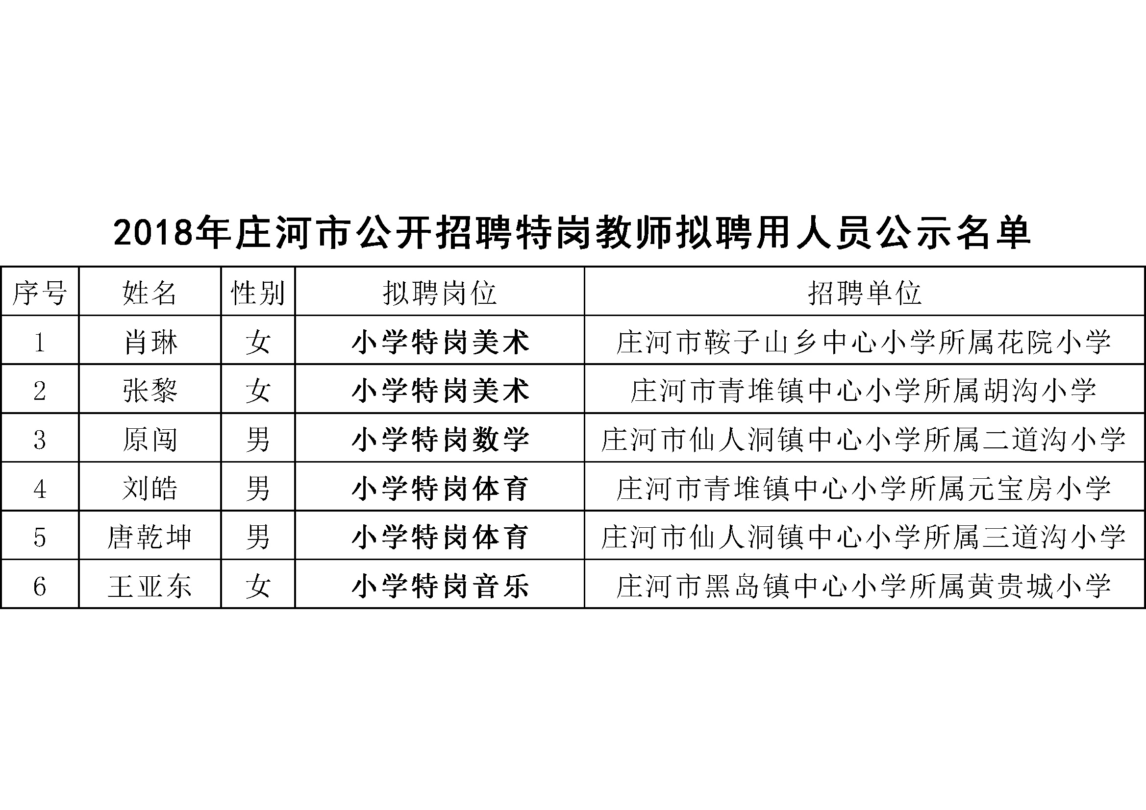 庄河人口普查结果_庄河地图(2)