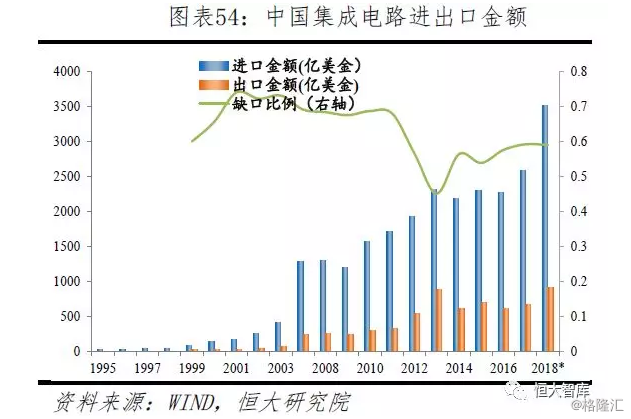 产业转移gdp