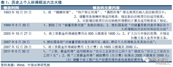 消费的持久收入理论_新时代中国特色文化消费领域的深度探索(2)