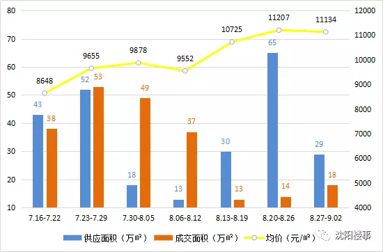 沈阳市和平区gdp2021年_4月份沈阳房价直逼8000元 哪些楼盘被拖后腿(2)