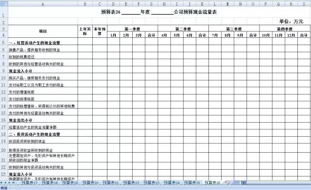 2019年度财务预算怎么做?3步搞定!(附全套预算模板赠送,吐血推荐!