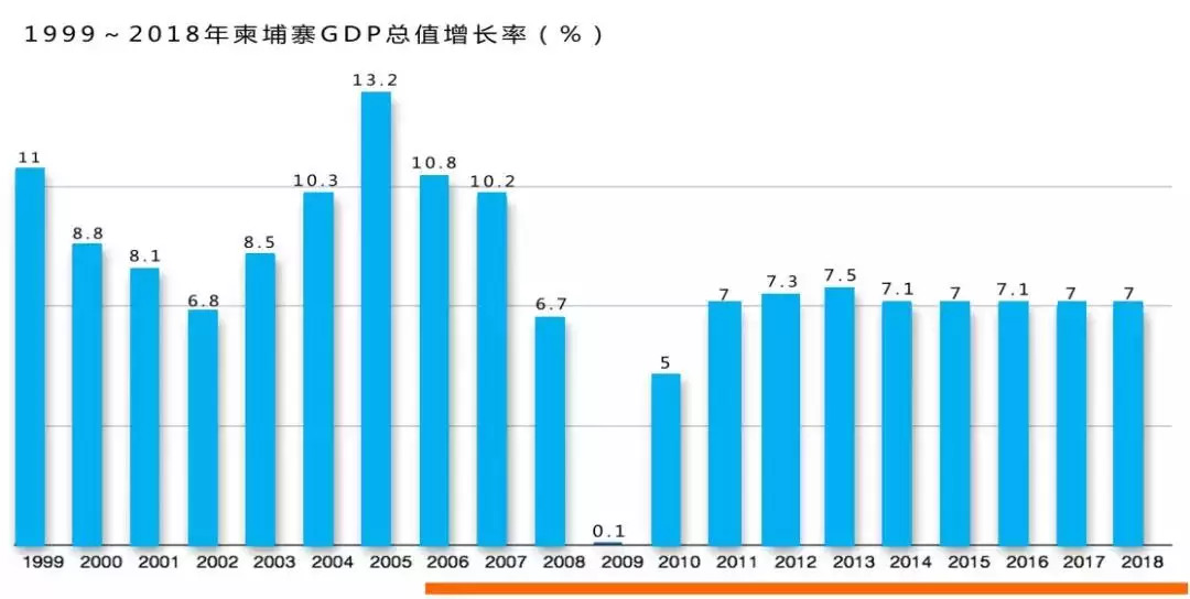 柬埔寨人口多少_柬埔寨面积多大,人口多少(2)