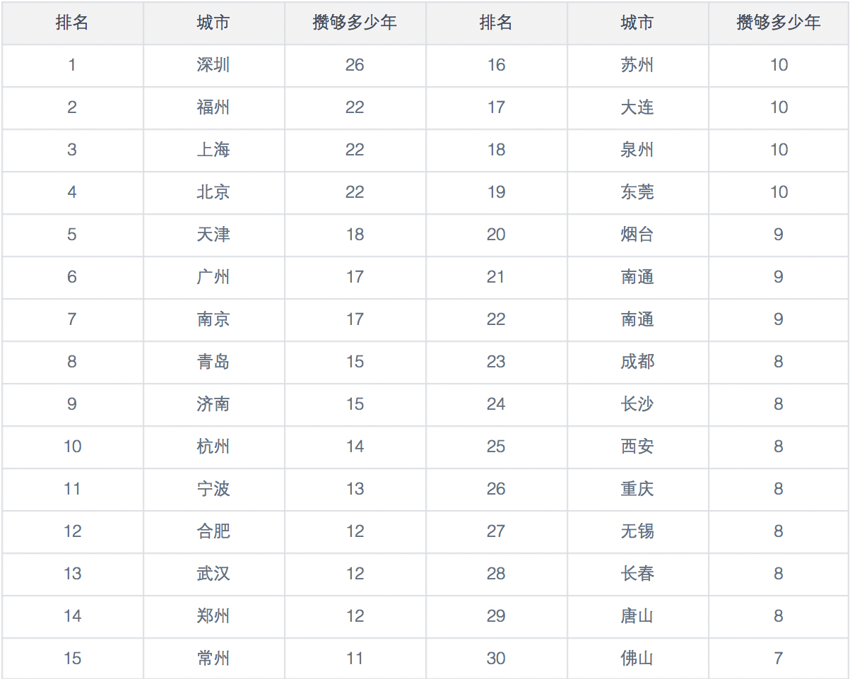 成都gdp为什么没有重庆高_成都地铁