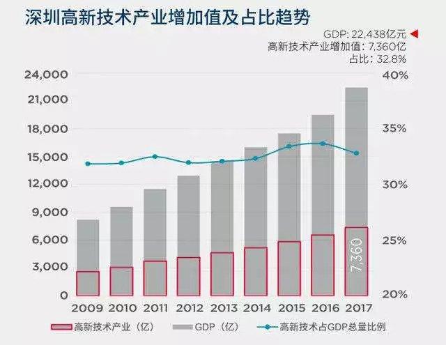 华为给深圳交多少税多少gdp_若对深圳GDP贡献最大的华为跑了 深圳房价会跌吗