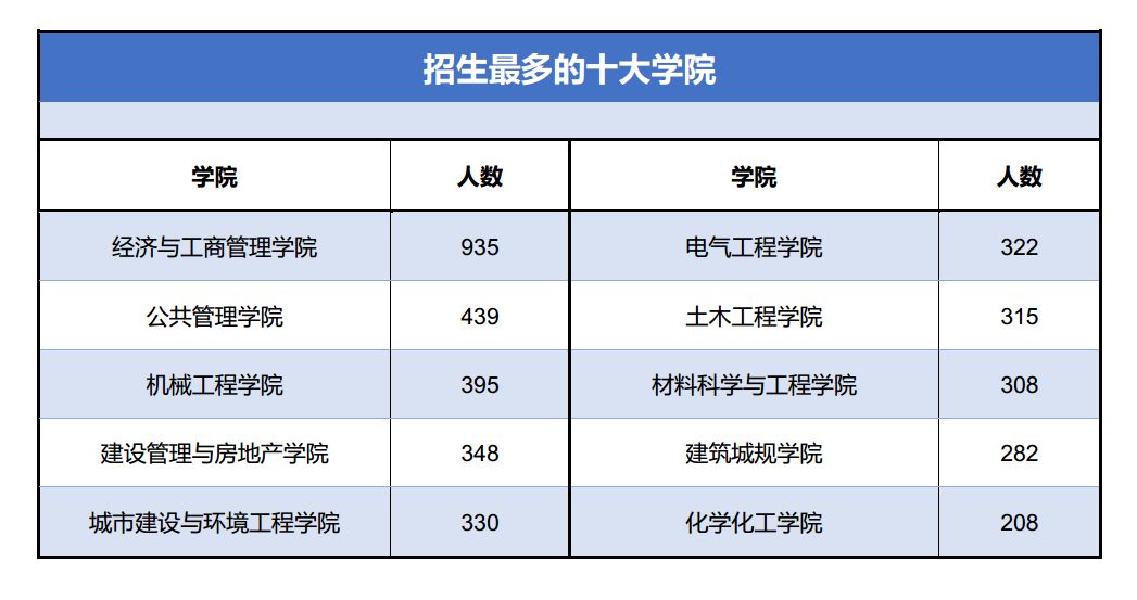 中国00后出生人口男女比例是多少_全中国人口有多少人