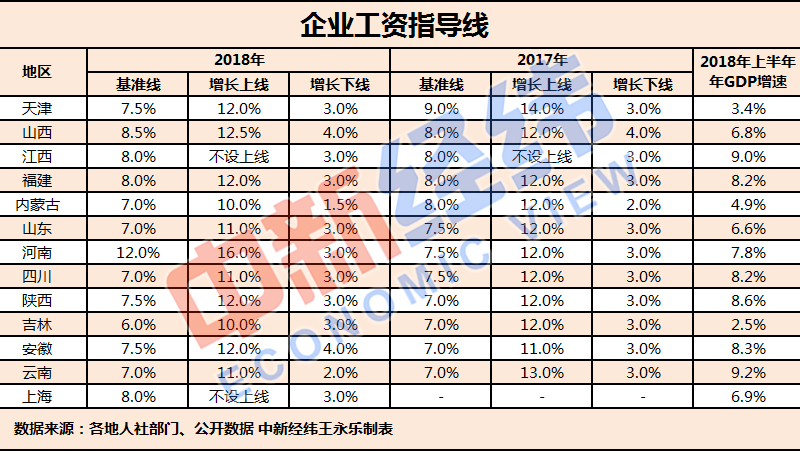 上班年gdp_上半年GDP增幅 深圳领先汕尾垫底 全省GDP同比增速7.4(2)