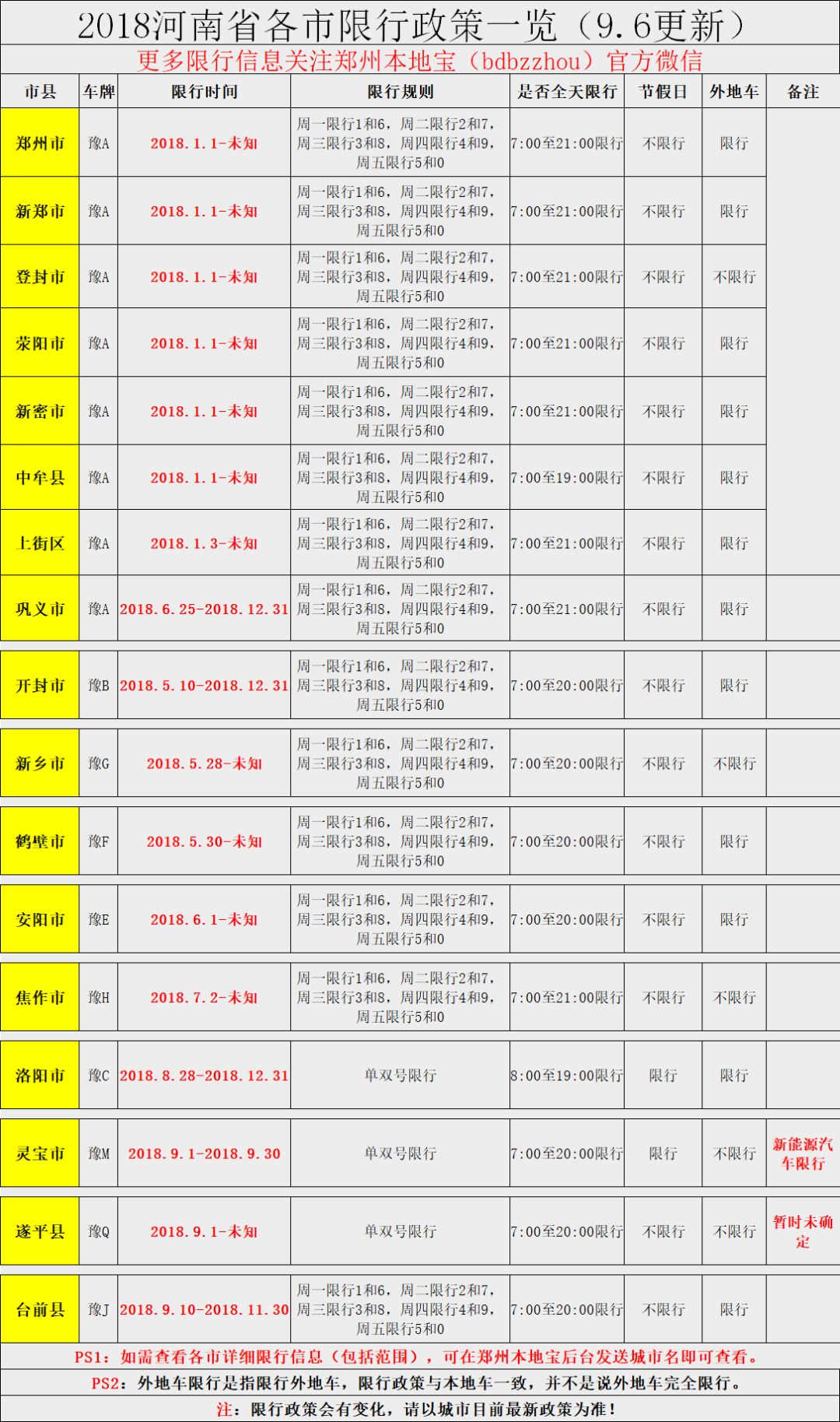 9月10日起, 台前县限行开始, 大部分城市周六日不限行, 但是 部分