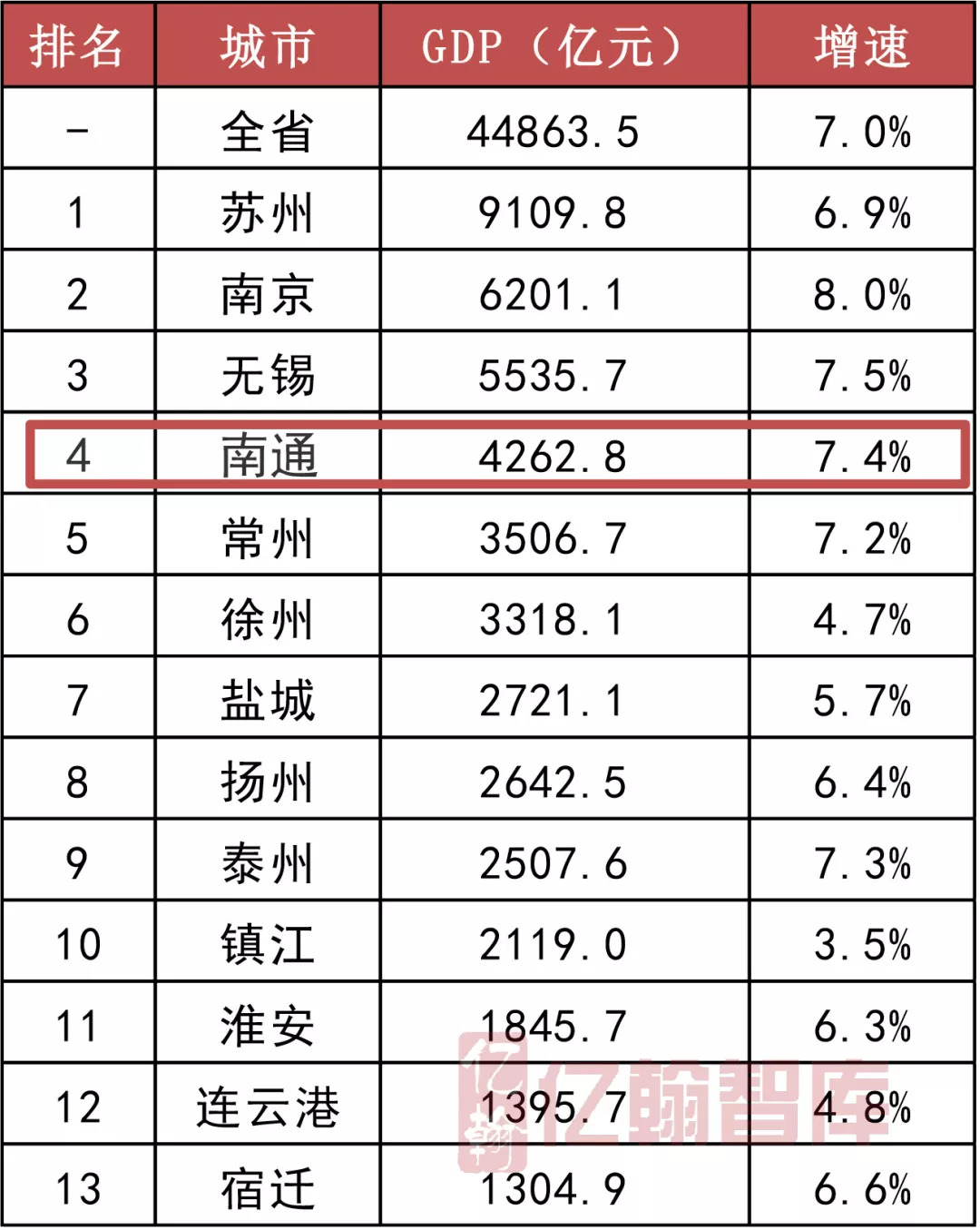 江苏各省gdp(2)