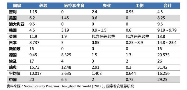 正常社会新增人口率_正常体脂率身高对照表