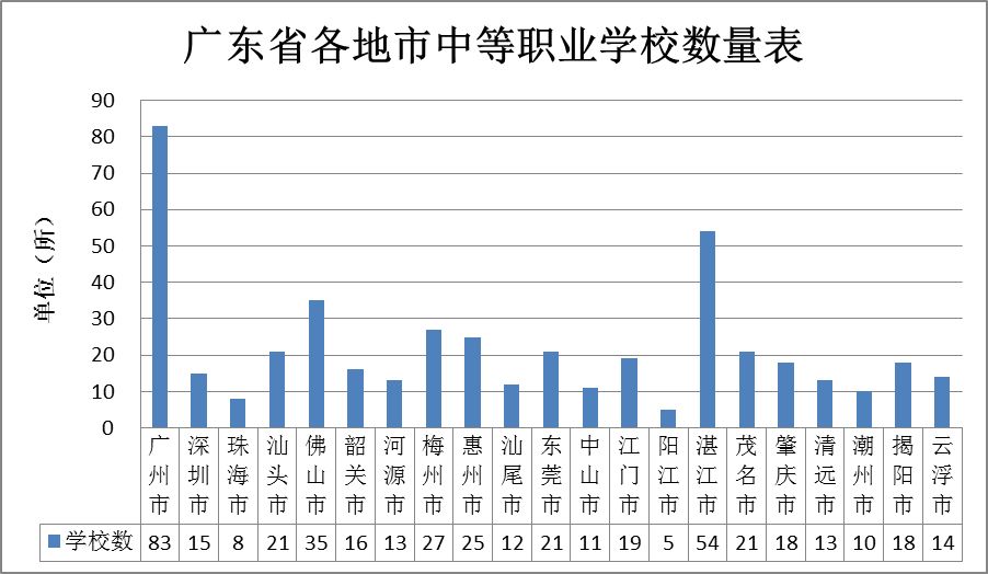 在校生人口_人口普查(2)