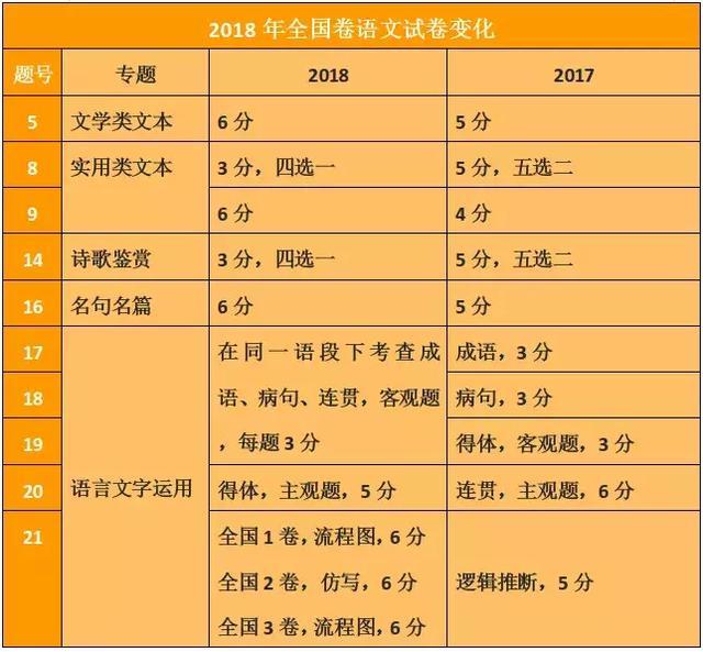 2019新高考试卷有变,小学到高中全部受影响!提