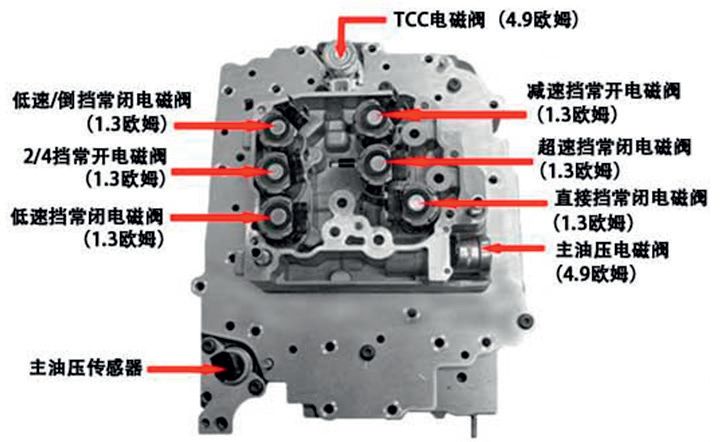 【自动变速器】克莱斯勒62te的电磁阀常见故障解析