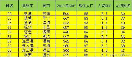 江蘇省哪個市GDP最少_1990江蘇11市GDP排名 無錫僅比南京少一點,揚州第四