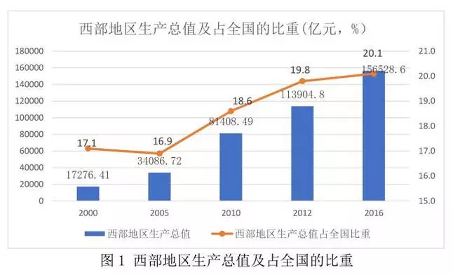 中国的贫困人口_这事儿如果中国掉链子,世界就会露出它本来的丑陋真相(3)