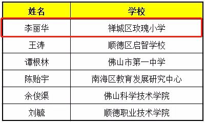 禅城人口_禅城区第七次全国人口普查公报(2)