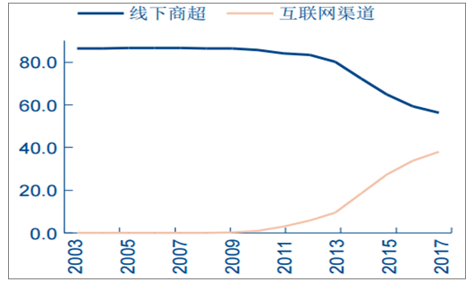 2018年中国宠物市场分析及预测：市场规模将达1729亿元