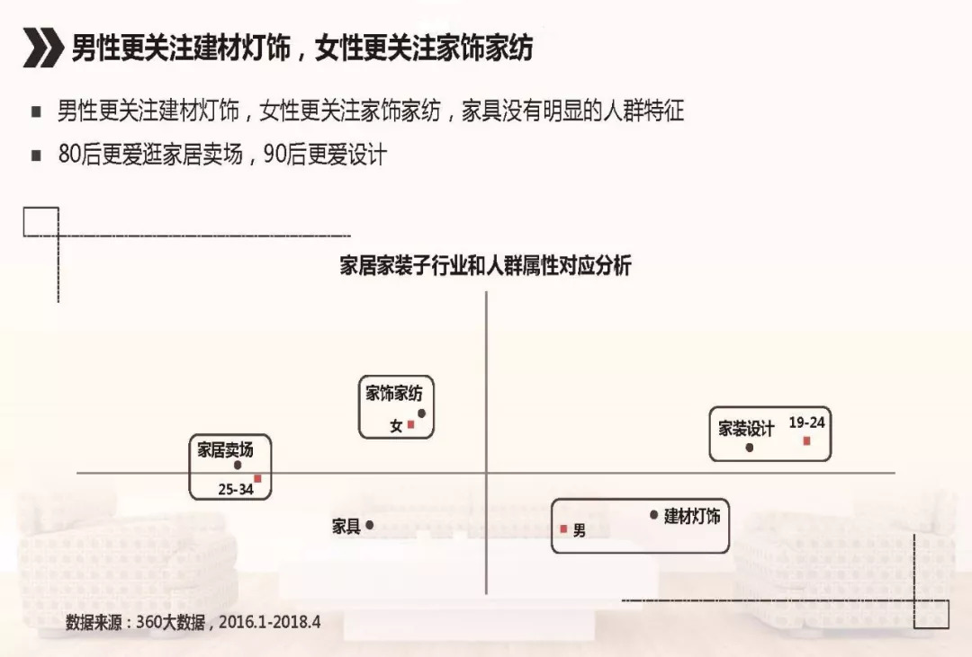 家装建材行业从业人口_家装图片大全效果图(3)