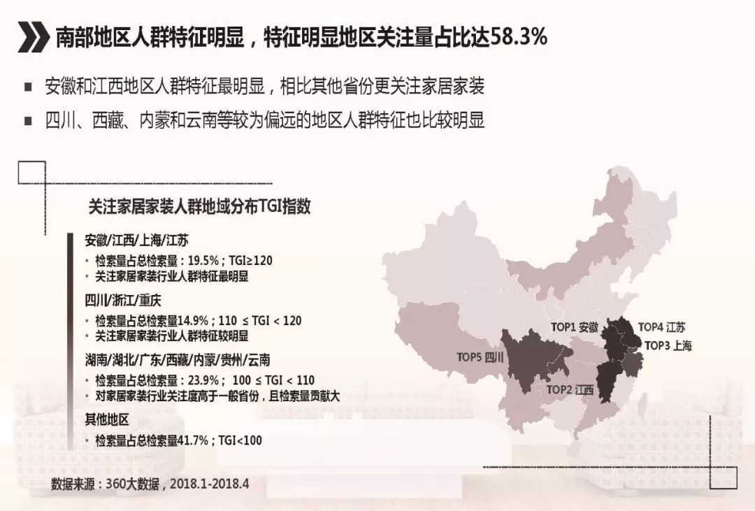 家装建材行业从业人口_家装图片大全效果图(3)