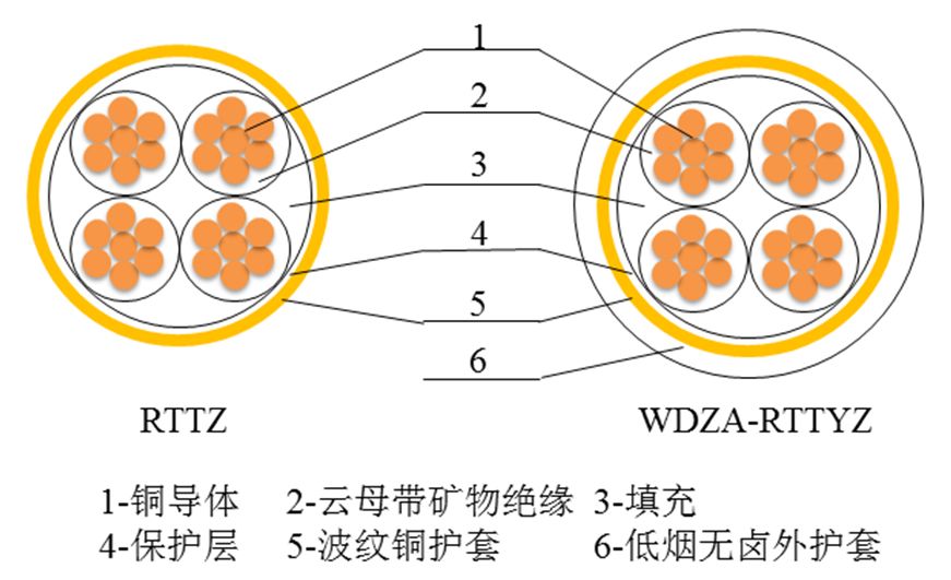 结构示意图