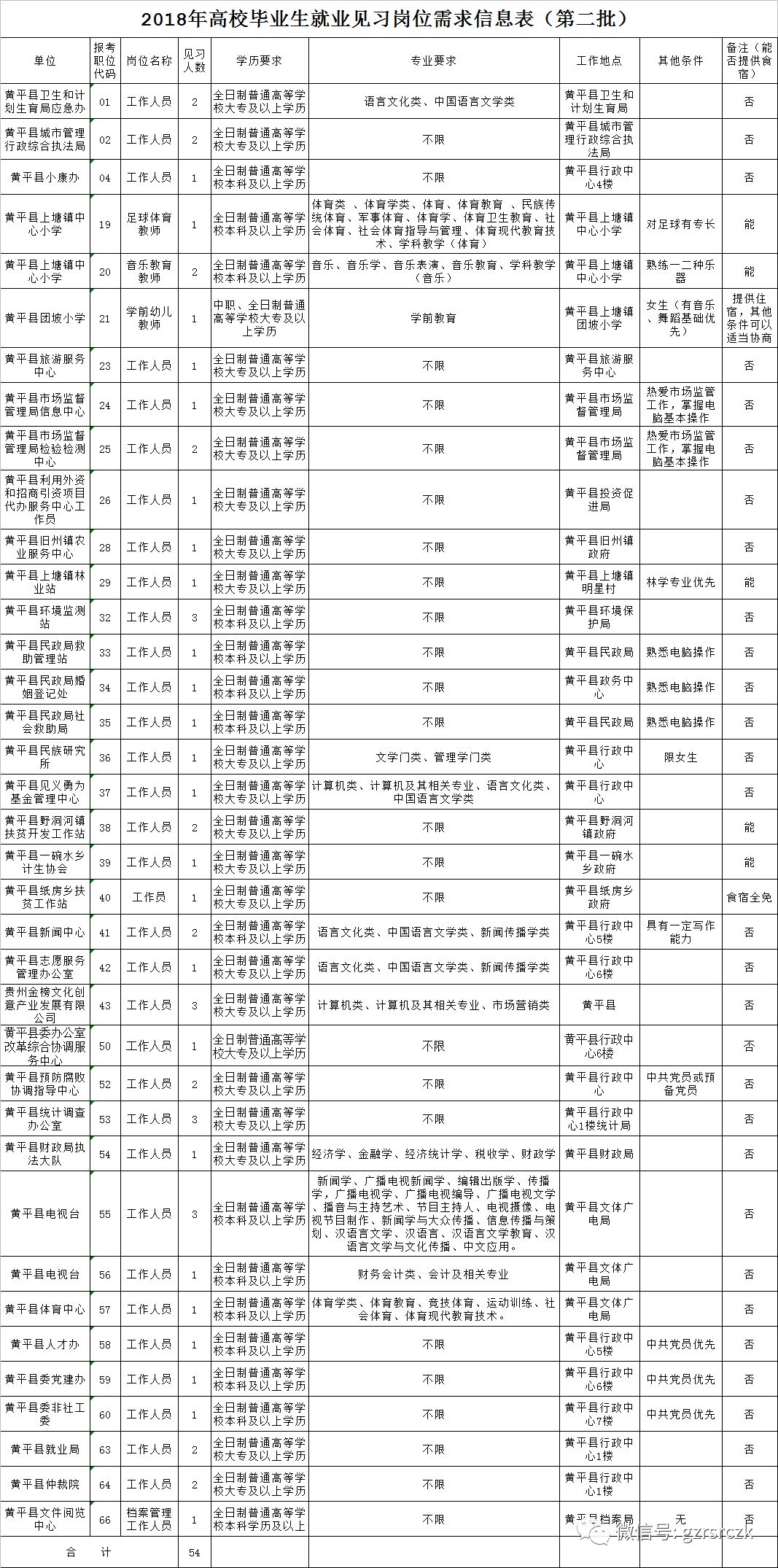 黄平县人口多少_黄平县地图