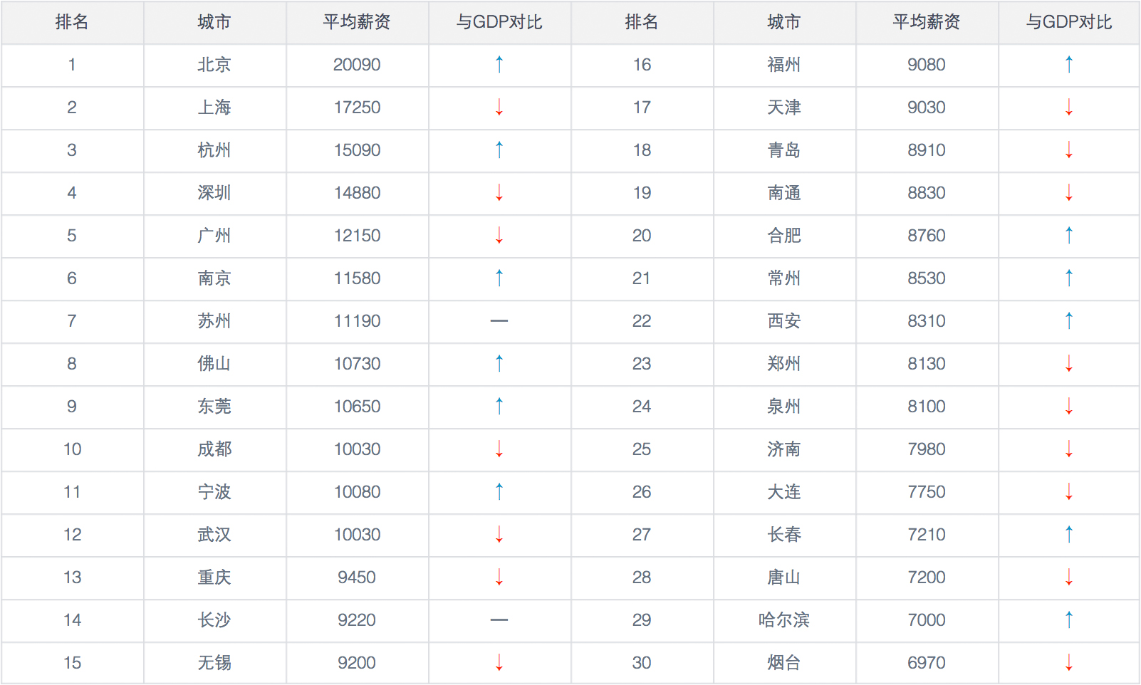 gdp排行代表什么_如果将中国各省人均GDP,放在全球排名,会处于什么水平(2)