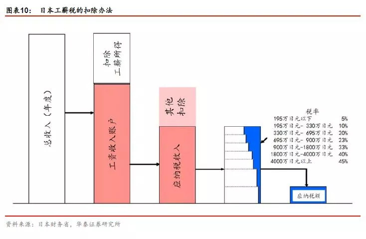 个税总人口_5000起征点个税表图片(2)