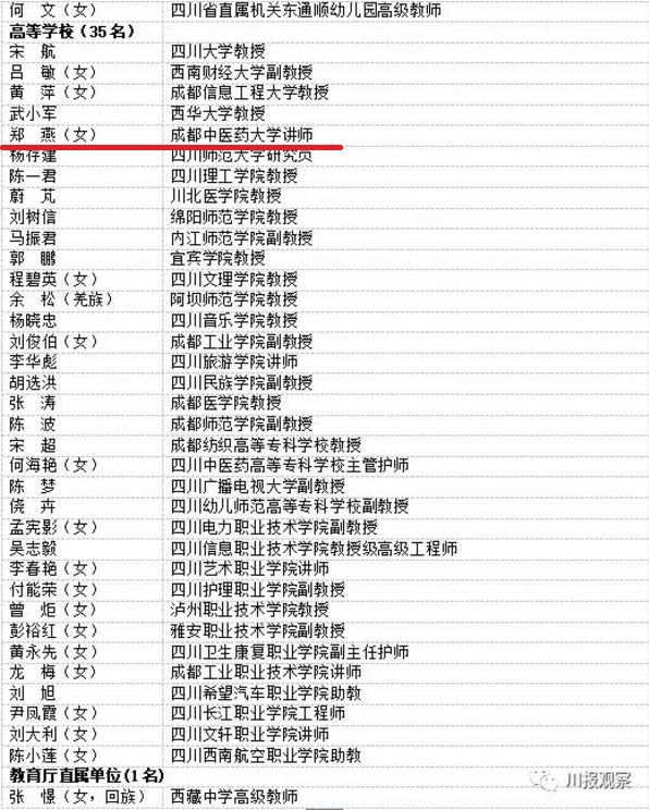 喜报|我校教师郑燕荣获四川省优秀教师称号