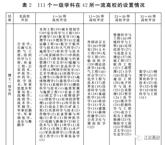 宋亚峰王世斌郄海霞我国一流大学建设高校的学科布局与生成机理