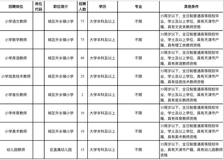 静海招聘信息_天津静海区教育系统招聘 信息技术 考情分析