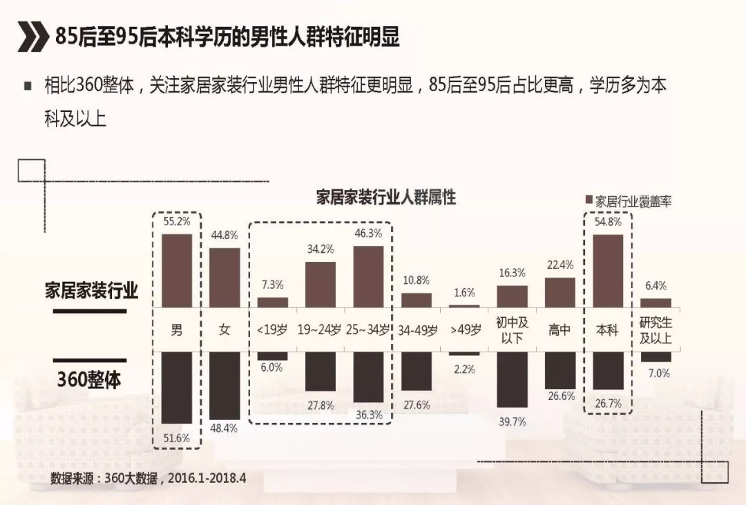 家装建材行业从业人口_家装图片大全效果图