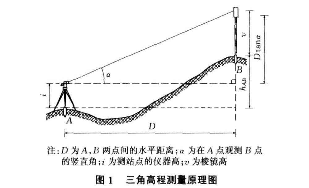 给珠峰量身高,没想到原理这么简单!_测量