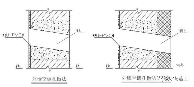 2,外墙砌筑预留孔洞,必须使用混凝土包管,不得直接将套管放入砌体