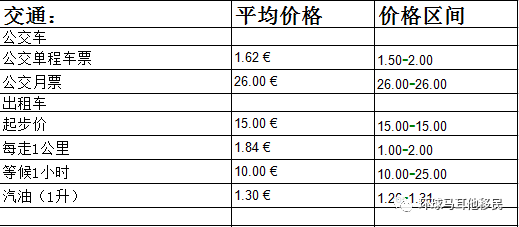 交通发达人口流动(2)