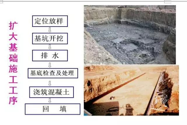 基础工程培训之:桥梁扩大基础施工细节