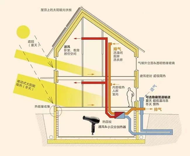 石家庄居住人口摸底_石家庄居住证明