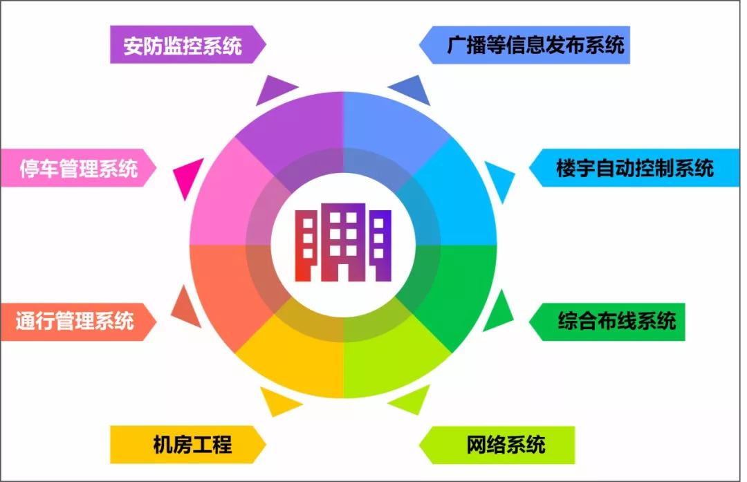 商办设施主要设备管理系统