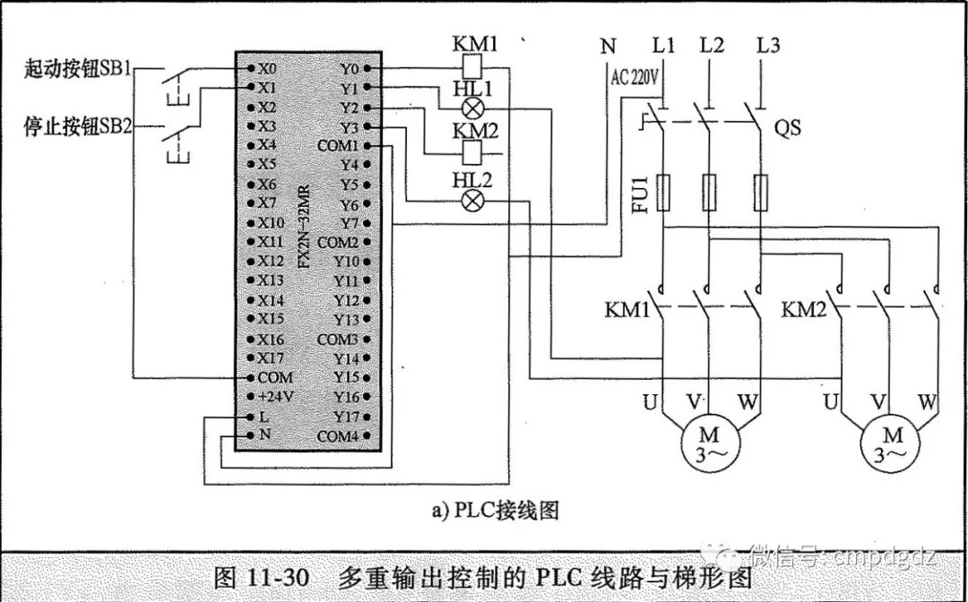 这几种plc接线图和梯形图一定要知道!_控制