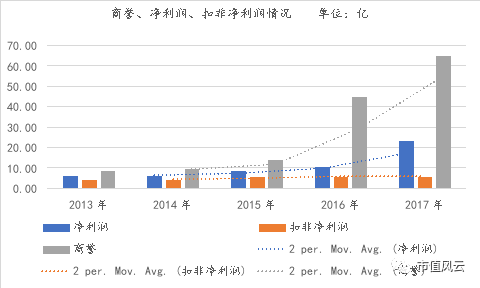 武汉医药代表收入_2017年执业药师与医药代表收入差距有多少？