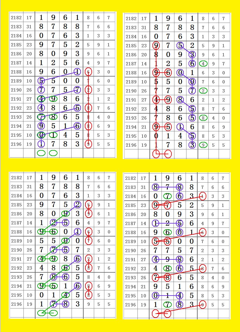 2197期七星彩带牌合数图规,最有水平的合数图规!